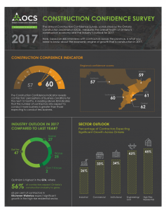 2017 Construction Confidence Survey – Infographic
