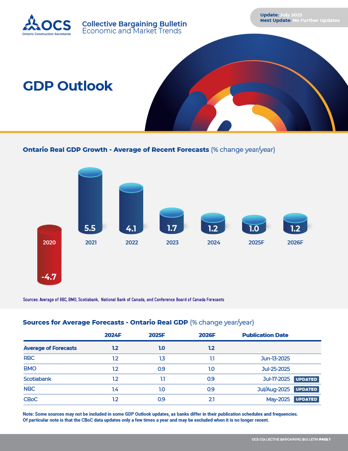 Market Trends – Bargaining Resource